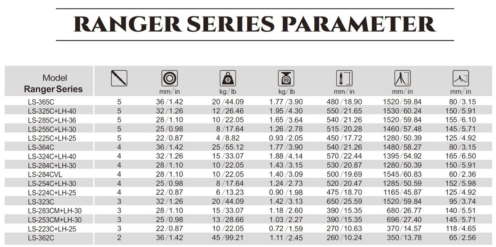 Leofoto Ranger Series